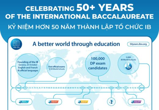 CELEBRATING 50+ YEARS OF THE INTERNATIONAL BACCALAUREATE