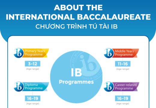ABOUT THE INTERNATIONAL BACCALAUREATE (IB)