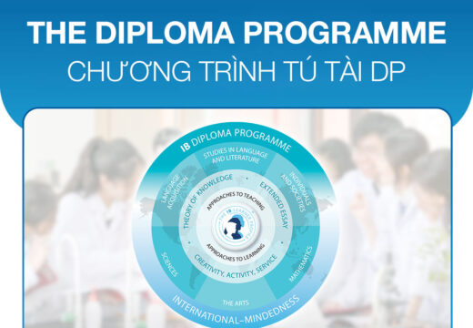 THE INTERNATIONAL BACCALAUREATE (IB) DIPLOMA PROGRAMME