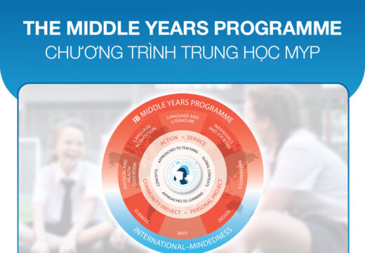 THE INTERNATIONAL BACCALAUREATE (IB) MIDDLE YEARS PROGRAMME