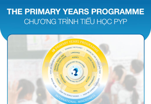 THE INTERNATIONAL BACCALAUREATE (IB) PRIMARY YEARS PROGRAMME